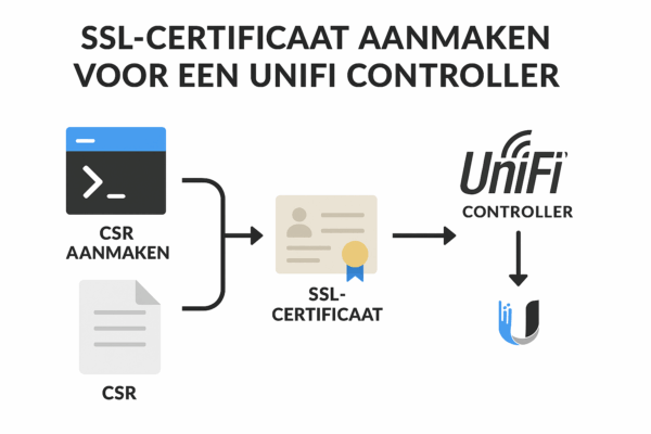 Ubiquiti Unifi Controller SSL Certificate creation process
