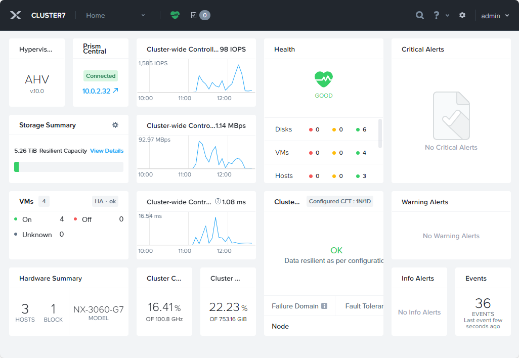 Nutanix Cluster Expansion - Jeroen Tielen