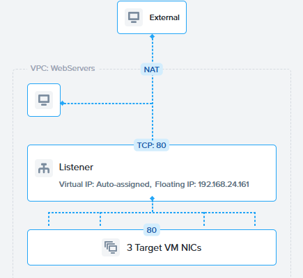 Getting Started with Flow Network Security Next-Gen – Part 3 – Create a VPC and Load Balancer