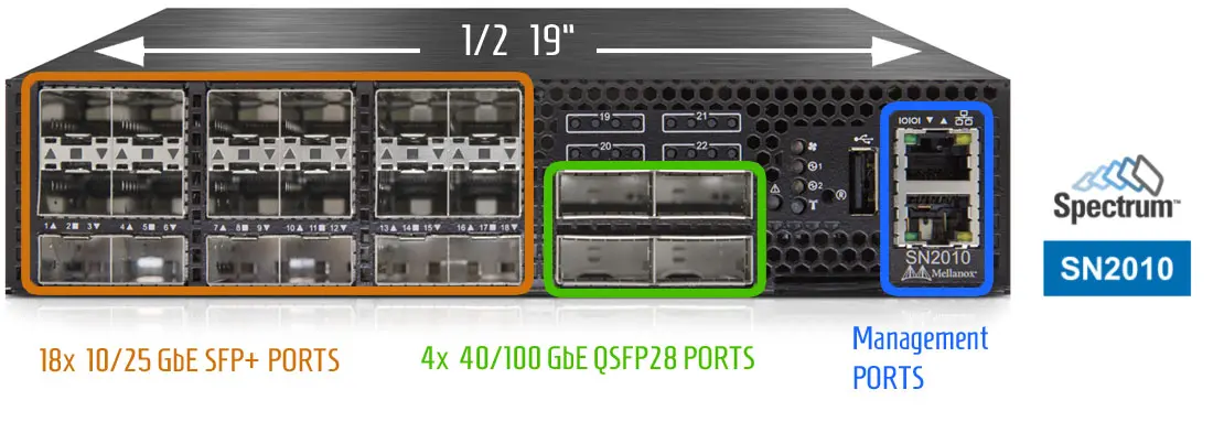 Lab Switching Update