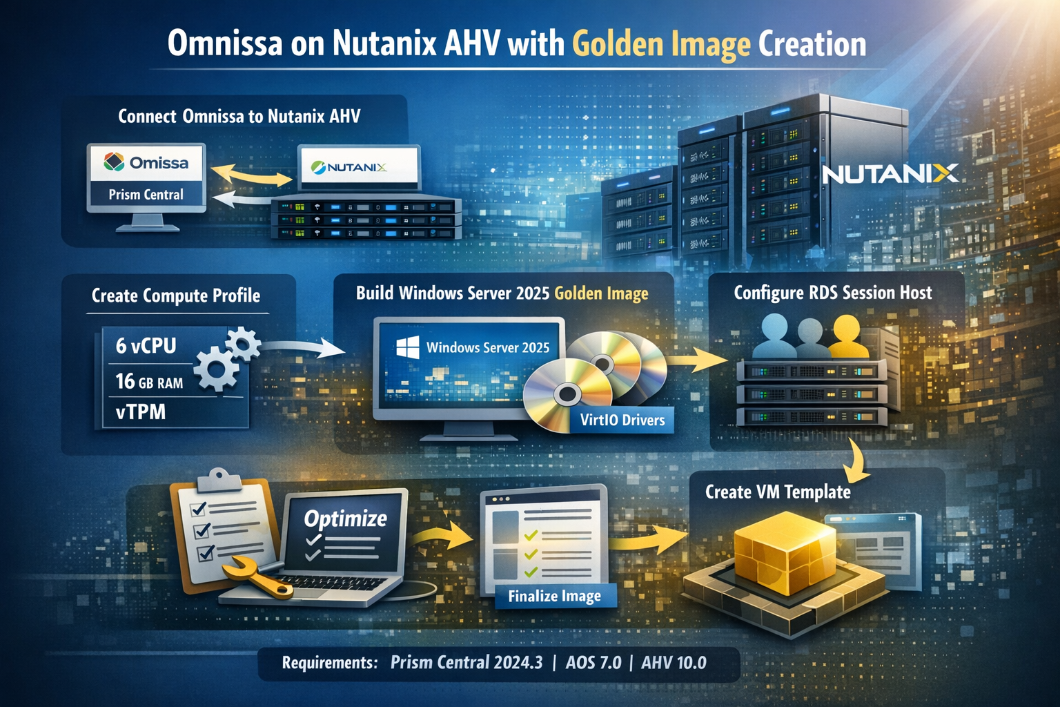 Omnissa Horizon on Nutanix AHV with Golden Image creation