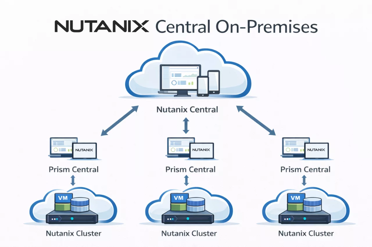 Deploying Nutanix Central On-Premises